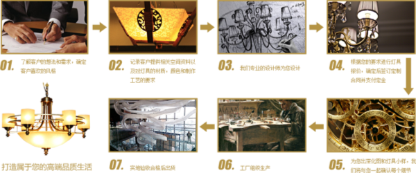 酒店工程灯具定制流程
